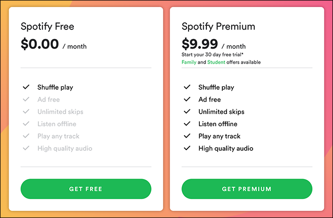 Spotify Users That Have Free Acounts